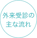 外来受診の主な流れ